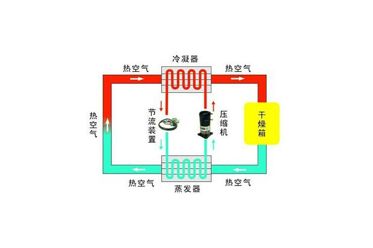 除湿机与空调除湿哪个效果好 今天为你详细分析