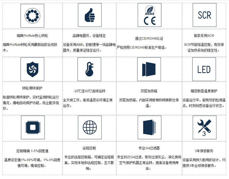 cq9电子冷库用转轮除湿机优势