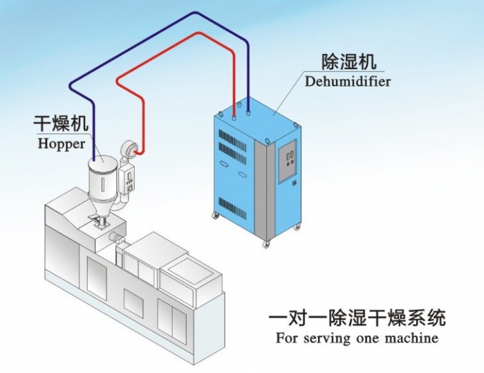 人防工程湿度的主要原因是什么？