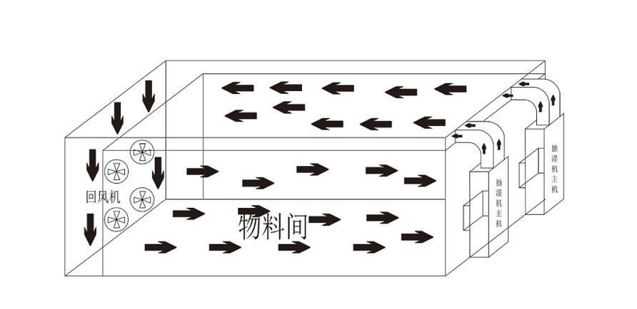 cq9电子烘干机