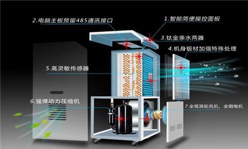 走出判断除湿效果的误区工业除湿机