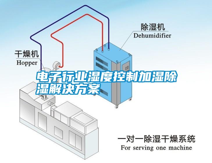 电子行业湿度控制加湿除湿解决方案