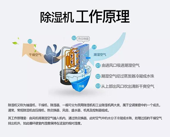 cq9电子冷气机—给药品一个优良环境