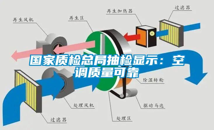 国家质检总局抽检显示：空调质量可靠