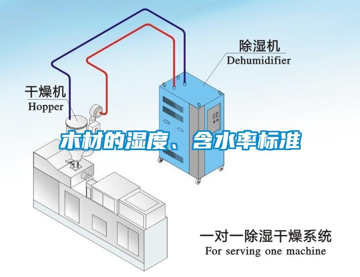 木材的湿度、含水率标准