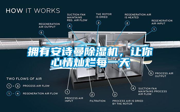 拥有cq9电子除湿机，让你心情灿烂每一天