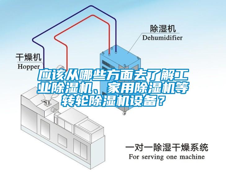 应该从哪些方面去了解工业除湿机、家用除湿机等转轮除湿机设备？