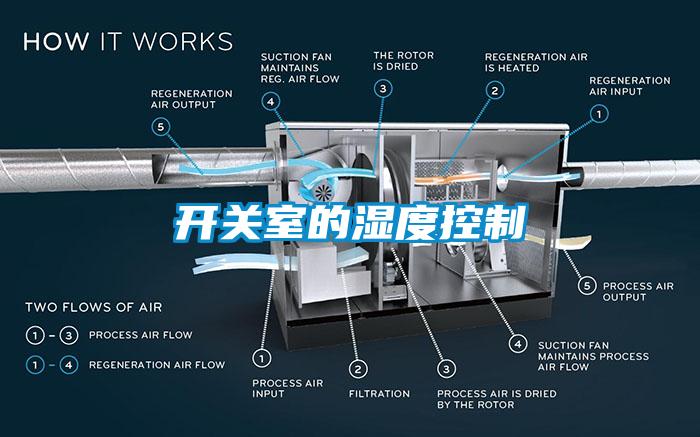 开关室的湿度控制