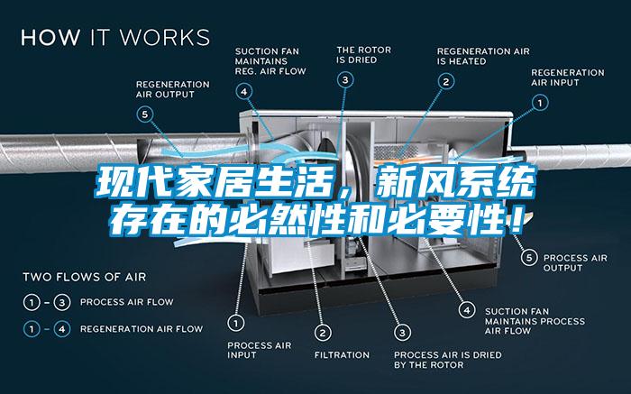 现代家居生活，新风系统存在的必然性和必要性！