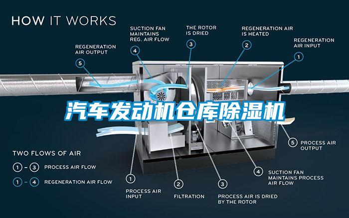 汽车发动机仓库除湿机