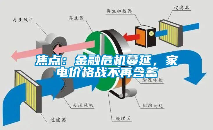 焦点：金融危机蔓延，家电价格战不再含蓄