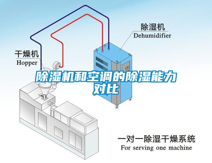 除湿机和空调的除湿能力对比