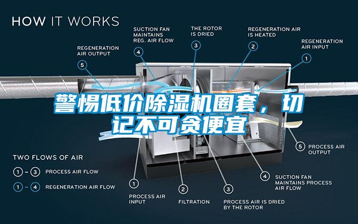 警惕低价除湿机圈套，切记不可贪便宜