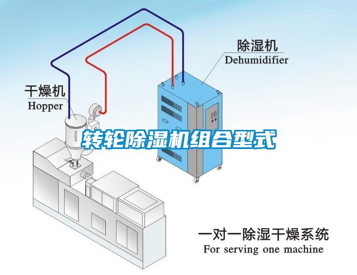 转轮除湿机组合型式