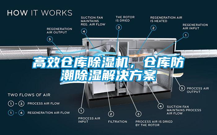 高效仓库除湿机，仓库防潮除湿解决方案