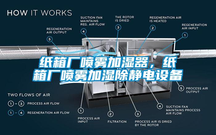 纸箱厂喷雾加湿器，纸箱厂喷雾加湿除静电设备