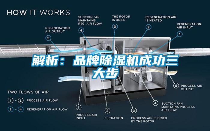 解析：品牌除湿机成功三大步