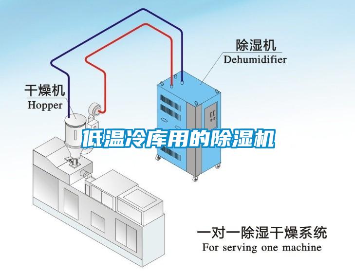 低温冷库用的除湿机