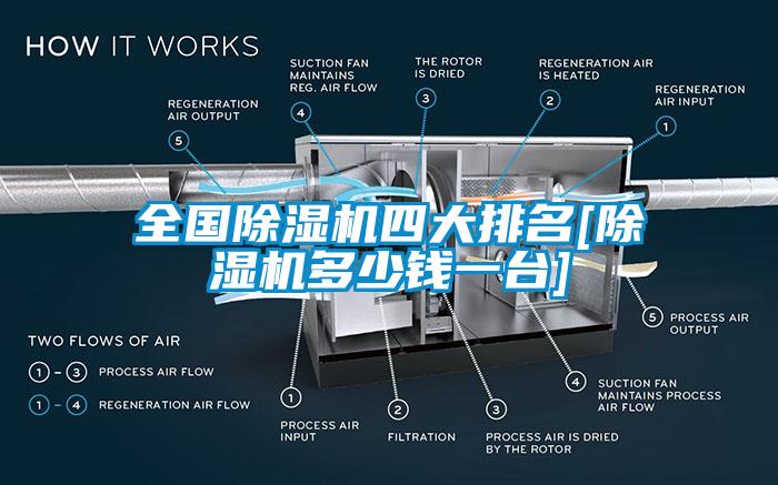 全国除湿机四大排名[除湿机多少钱一台]