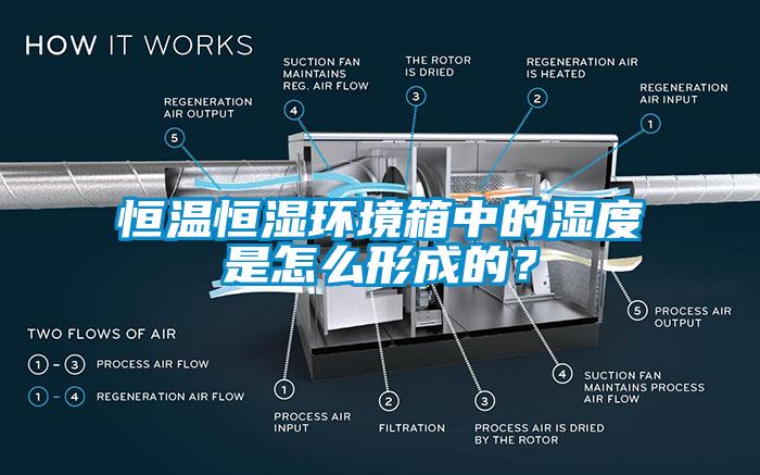 恒温恒湿环境箱中的湿度是怎么形成的？