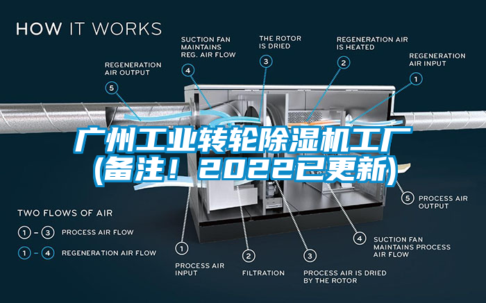 广州工业转轮除湿机工厂(备注！2022已更新)