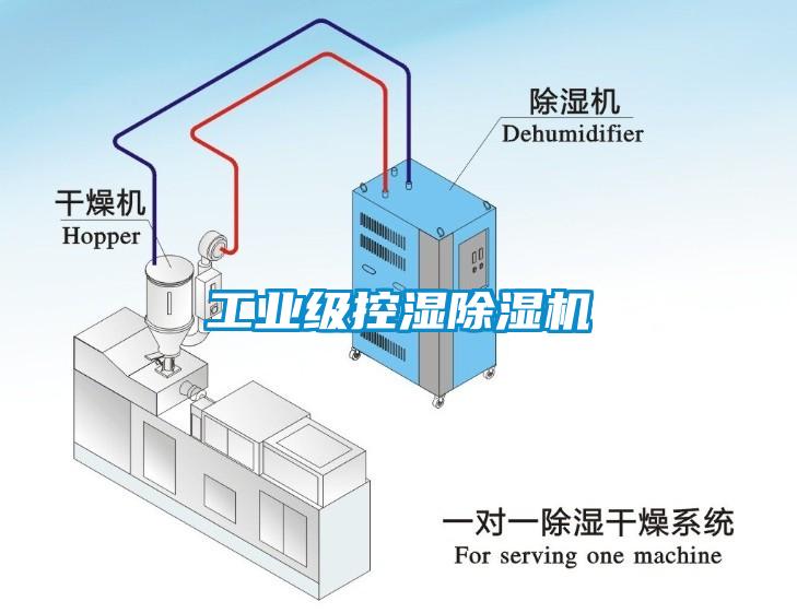 工业级控湿除湿机