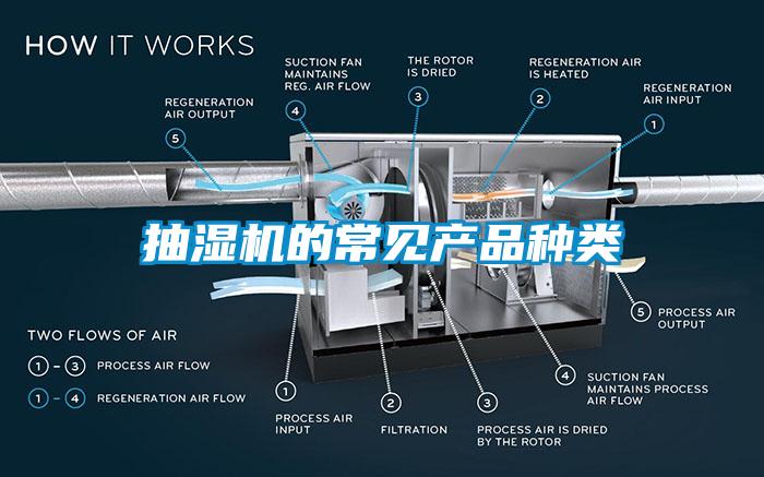 抽湿机的常见产品种类