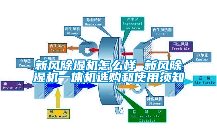 新风除湿机怎么样 新风除湿机一体机选购和使用须知