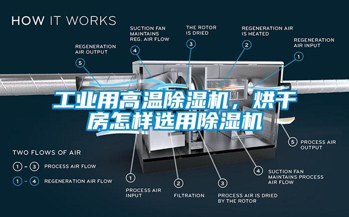 工业用高温除湿机，烘干房怎样选用除湿机