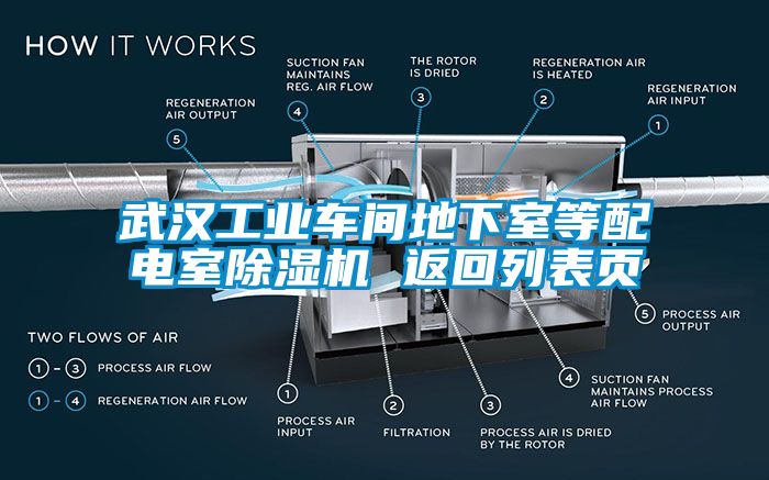 武汉工业车间地下室等配电室除湿机 返回列表页