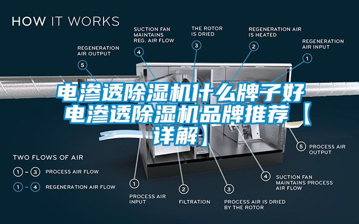 电渗透除湿机什么牌子好 电渗透除湿机品牌推荐【详解】