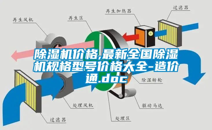 除湿机价格,最新全国除湿机规格型号价格大全-造价通.doc