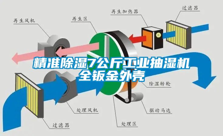 精准除湿7公斤工业抽湿机全钣金外壳