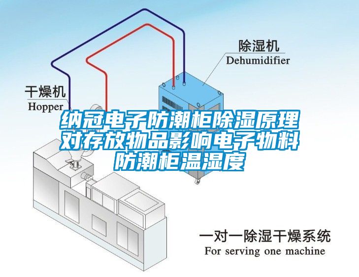 纳冠电子防潮柜除湿原理对存放物品影响电子物料防潮柜温湿度