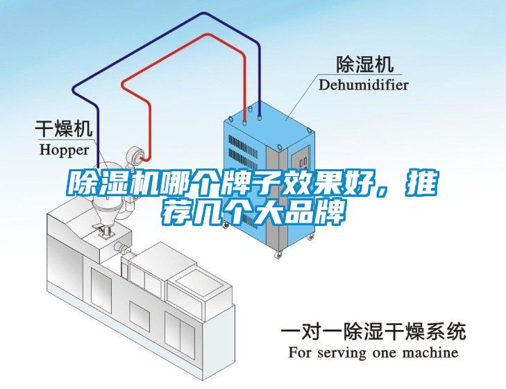 除湿机哪个牌子效果好，推荐几个大品牌