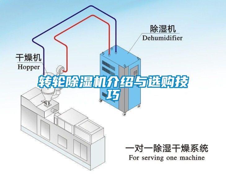 转轮除湿机介绍与选购技巧