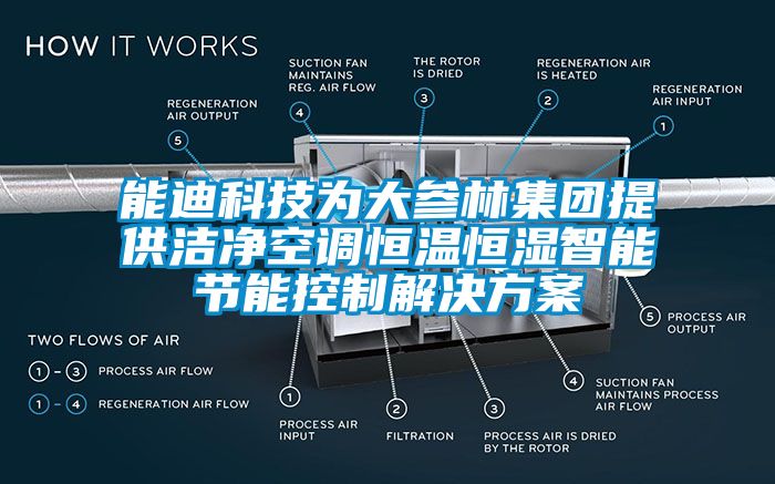 能迪科技为大参林集团提供cq9电子空调恒温恒湿智能节能控制解决方案