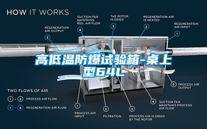 高低温防爆试验箱-桌上型64L