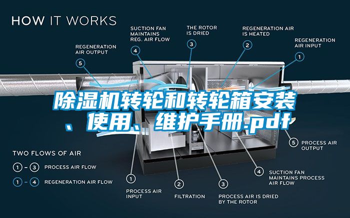 除湿机转轮和转轮箱安装、使用、维护手册.pdf