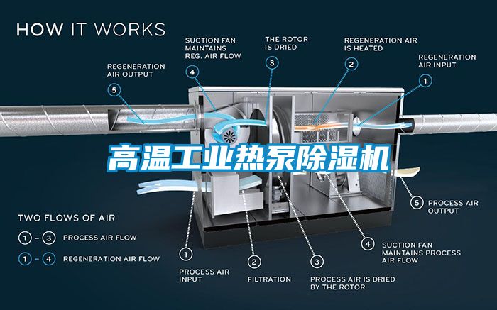 高温工业热泵除湿机