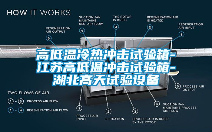 高低温冷热冲击试验箱-江苏高低温冲击试验箱-湖北cq9电子试验设备